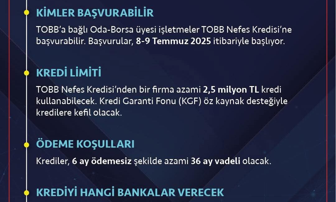 Kelkit Ticaret ve Sanayi Odası (TSO), KOBİ’lere uygun koşullarda finansman