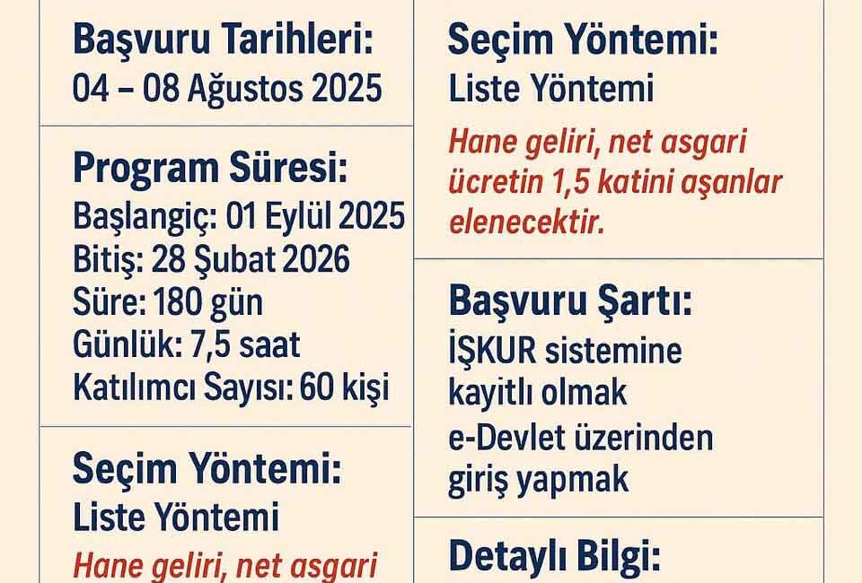 Kelkit İlçe Milli Eğitim Müdürlüğü'ne bağlı okullarda, Toplum Yararına Program