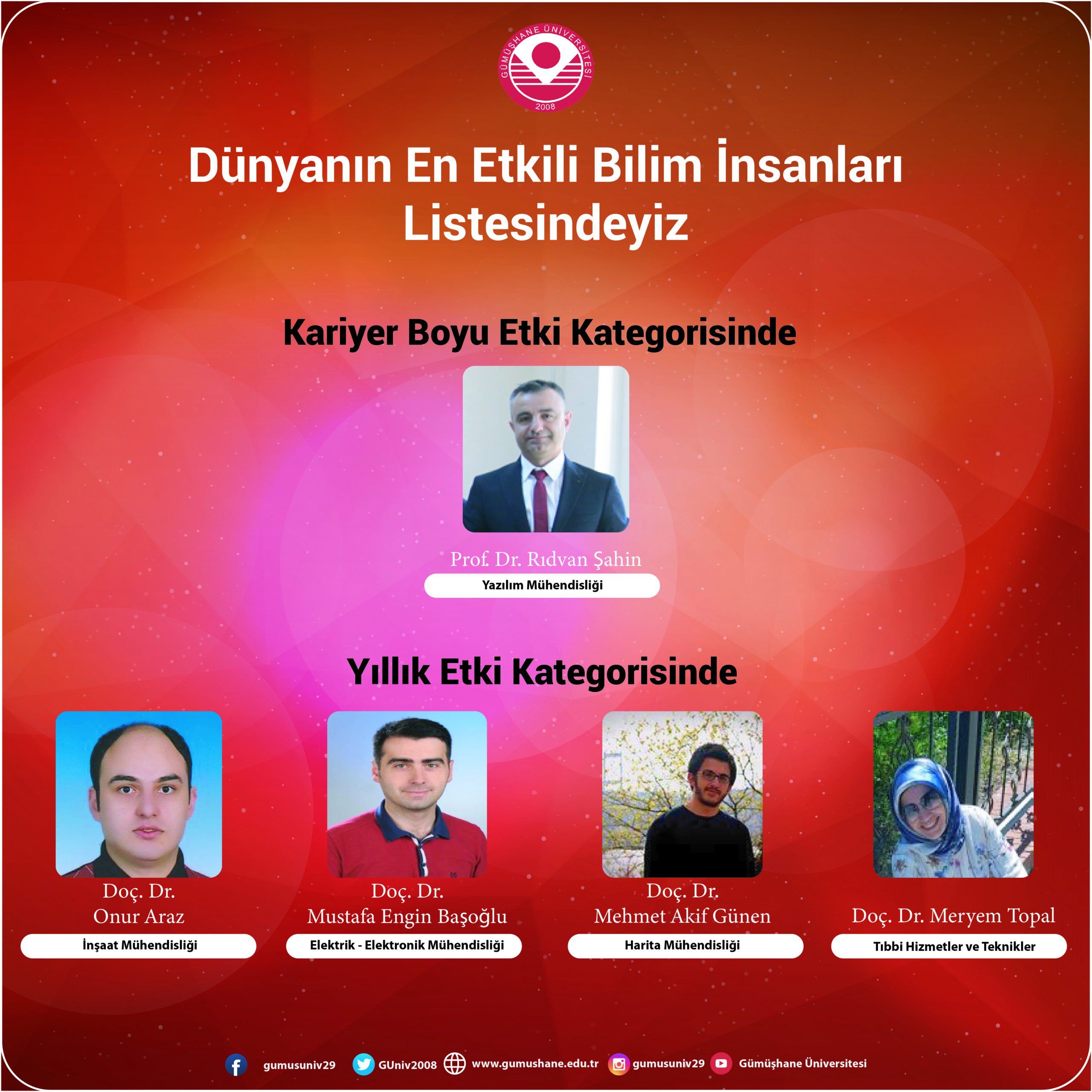 Gümüşhane Üniversitesi’nden 5 Akademisyen Dünyanın En Etkili Bilim İnsanları Listesinde
