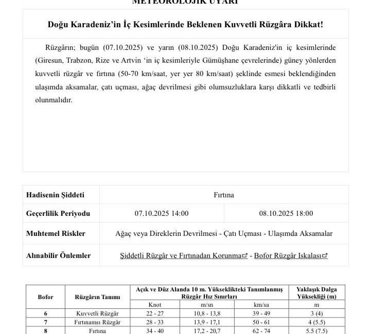 Meteoroloji Genel Müdürlüğü, Gümüşhane ve çevresi için kuvvetli rüzgar ve