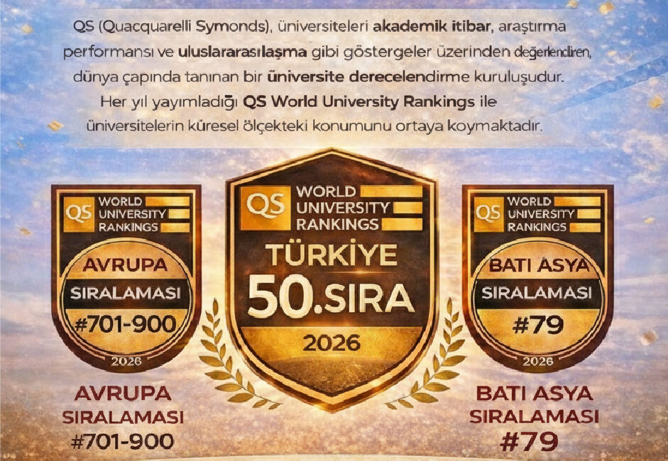 Gümüşhane Üniversitesi QS Europe 2026’da İlk Kez Yer Aldı Gümüşhane Üniversitesi, akademik performans, araştırma kapasitesi ve uluslararasılaşma kriterlerini esas
