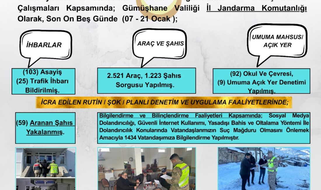 Gümüşhane’de kamu düzeni ve vatandaşların huzurunun sağlanması amacıyla İl Jandarma