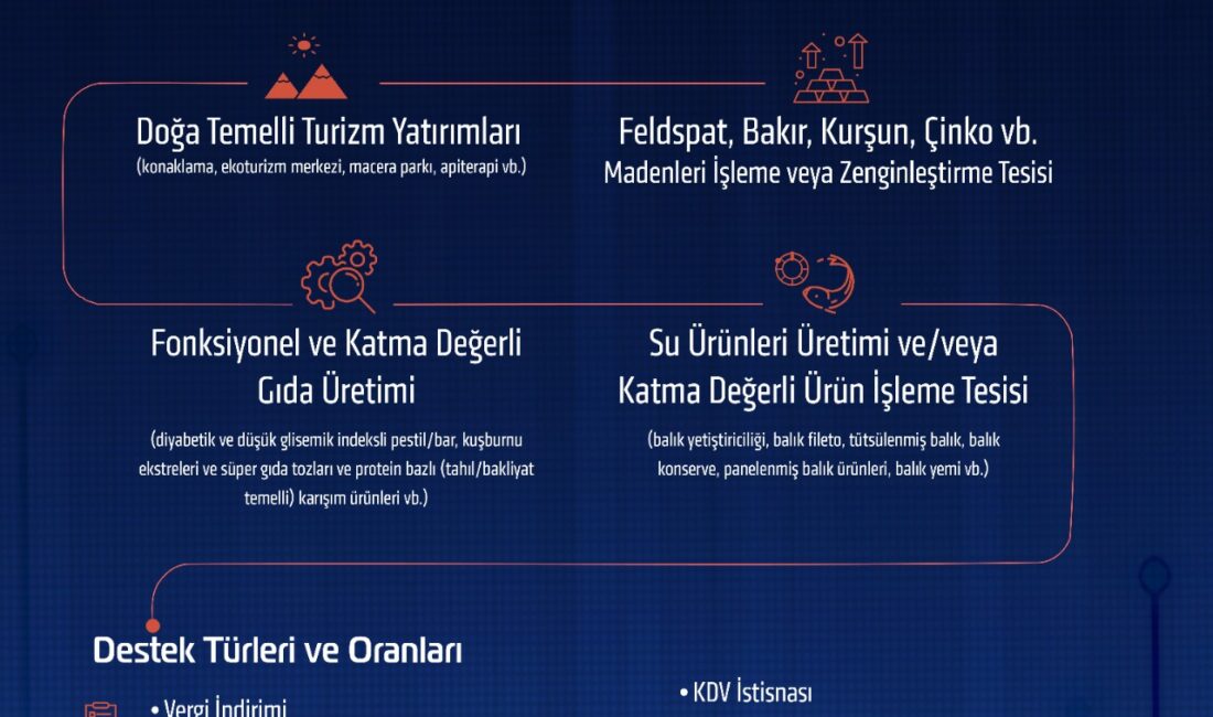 Gümüşhane’nin ekonomik potansiyelini harekete geçirmek ve sürdürülebilir kalkınmayı hızlandırmak amacıyla