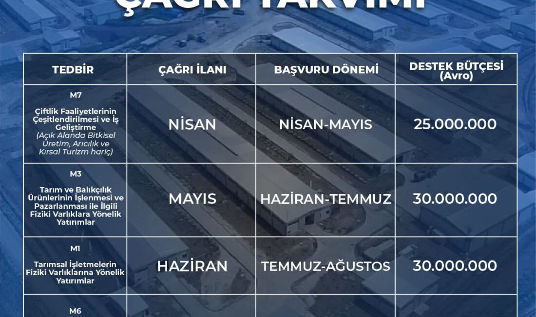 Tarım ve Kırsal Kalkınmayı Destekleme Kurumu (TKDK) tarafından yürütülen IPARD