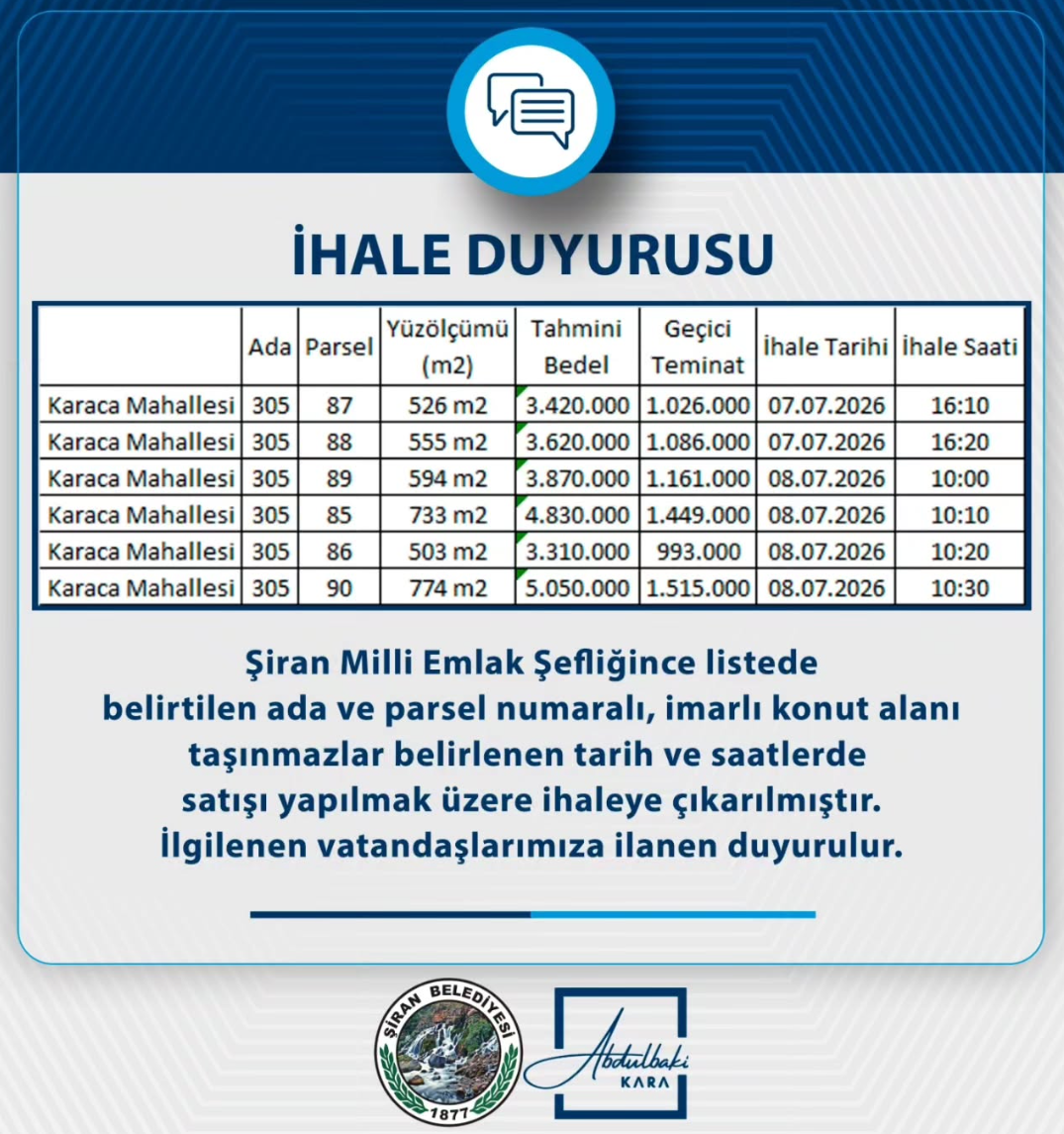 Şiran Milli Emlak Şefliği tarafından, görselde bilgileri yer alan ada